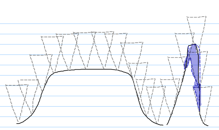Cross section of jump and tree with cones intersection