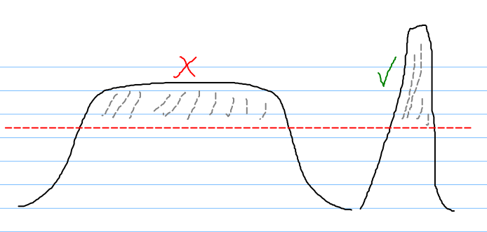 Cross section of jump and tree with dividing plane