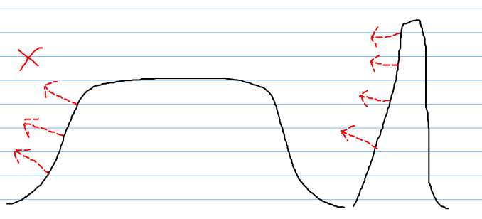 Cross section of jump and tree with face normals
