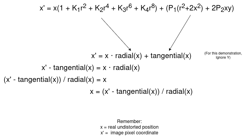 Fisheye equation rearranged